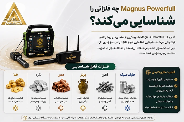 Magnus-Powerfull مناسب برای فلزاتی چون طلا، نقره، مس و برنز