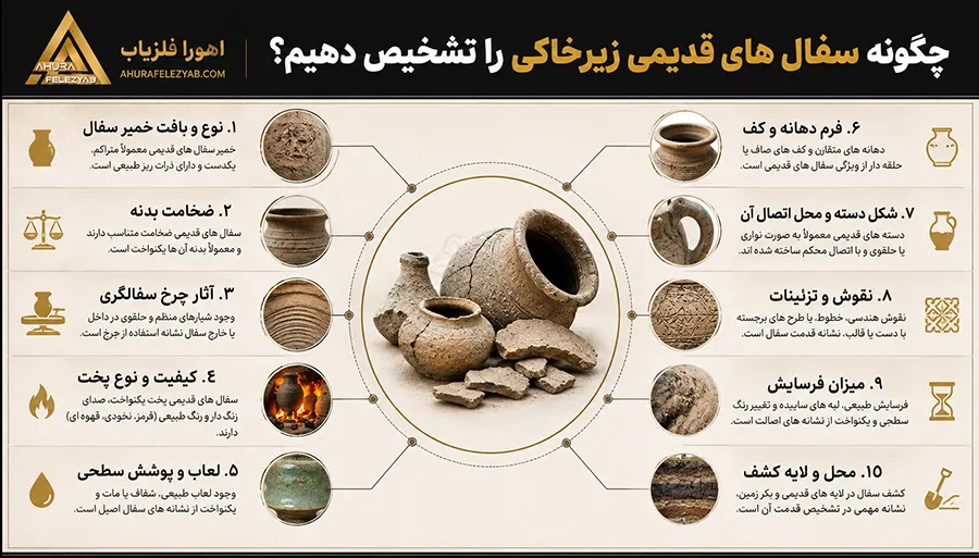 چگونه سفال های قدیمی زیرخاکی را تشخیص دهیم؟
