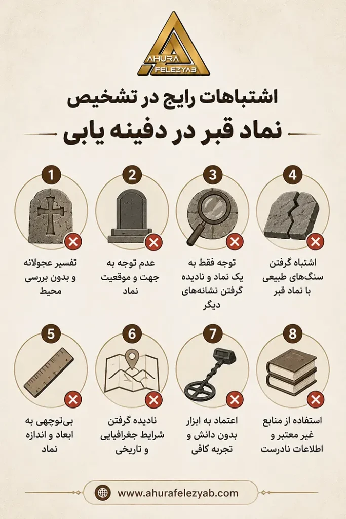 چه اشتباهاتی در زمان تشخیص نماد قبر در دفینه یابی وجود دارد