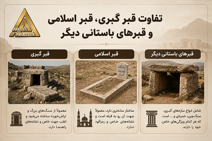 آیا فرقی بین قبر گبری، قبر اسلامی و قبرهای باستانی هست؟