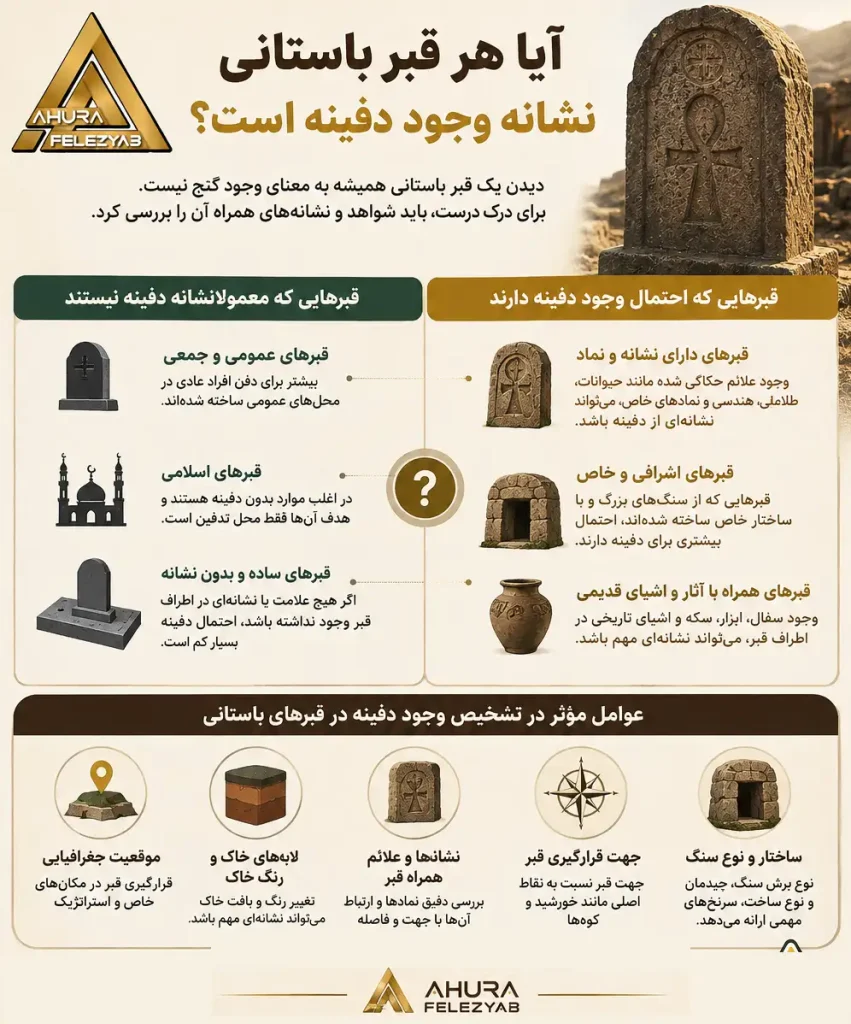 آیا در قبرهای باستانی حتما دفینه وجود دارد؟