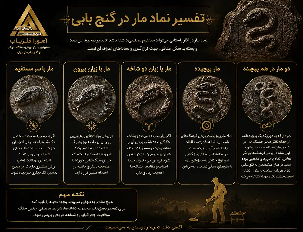 تفسیر نماد مار در گنج یابی